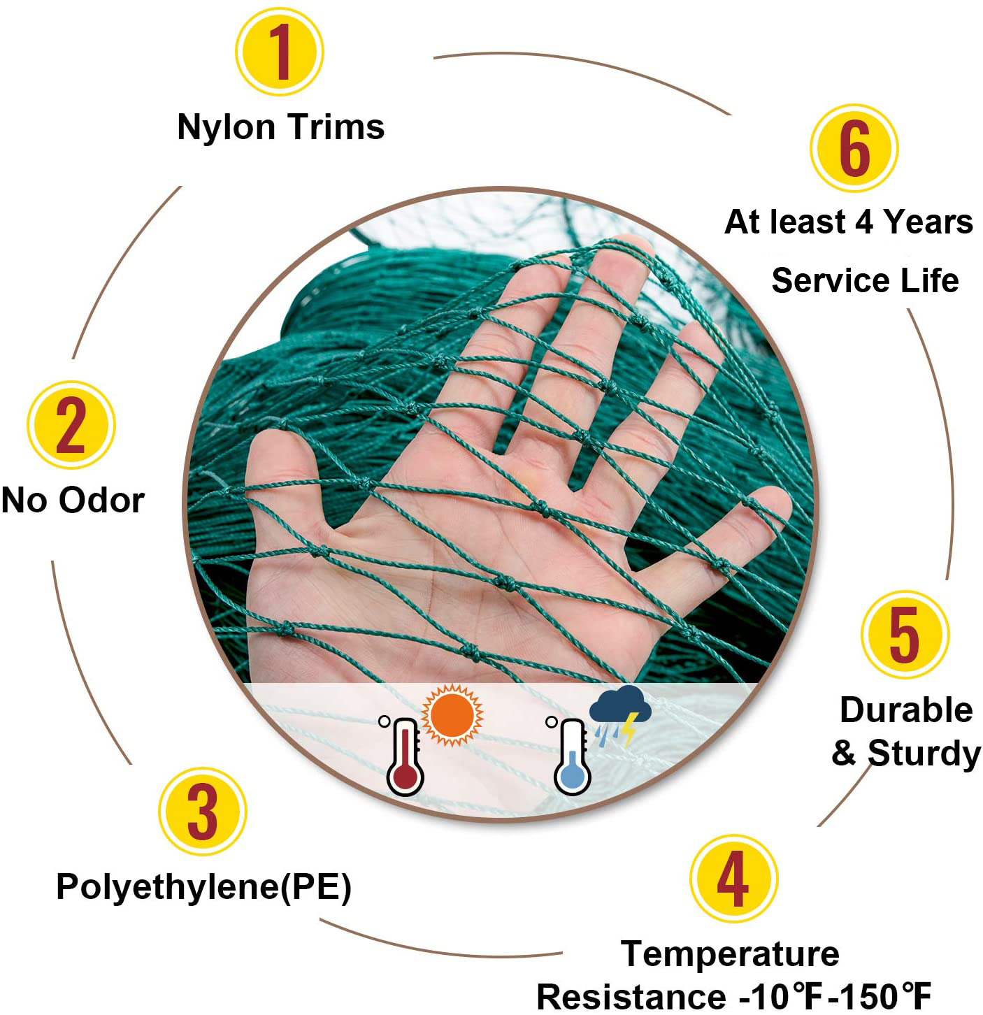 Anti ตาข่ายสวนสุทธิและพืชป้องก - Fishing Equipment Net บทวิจารณ์และราคา